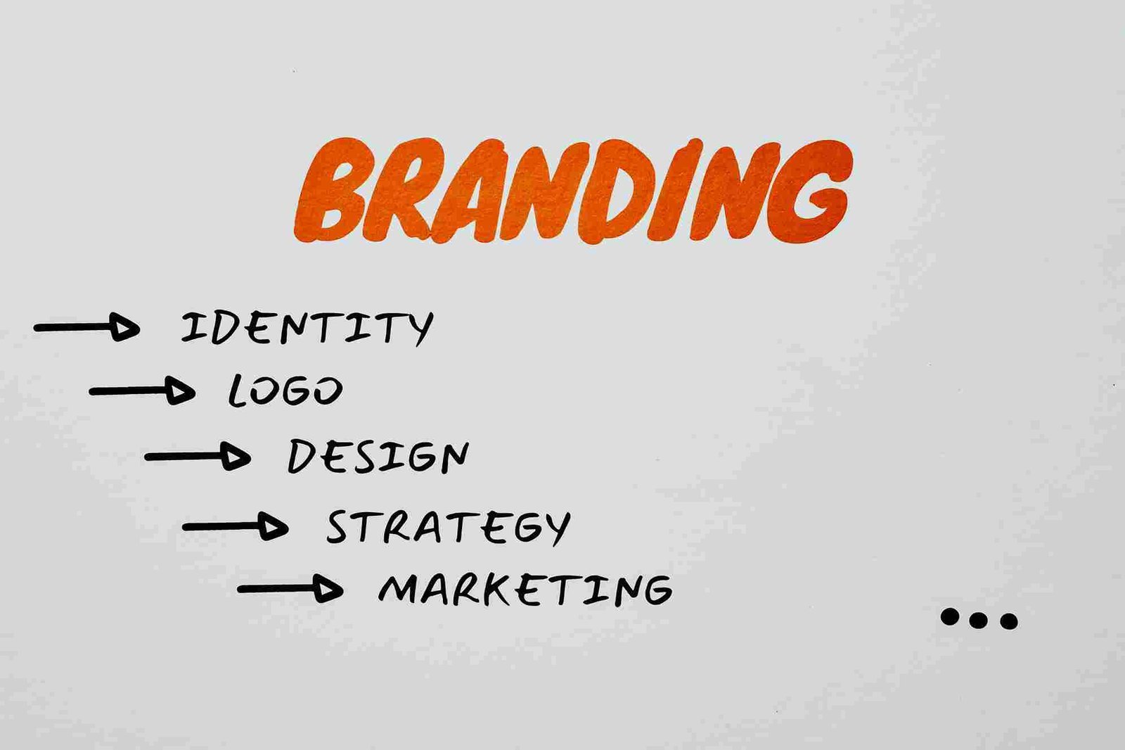 I will design unique logos and full branding kits for your business